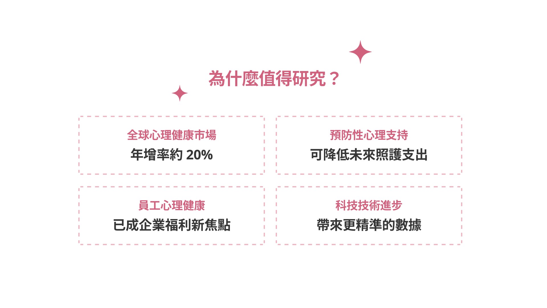 HearU 為什麼值得研究：市場數據