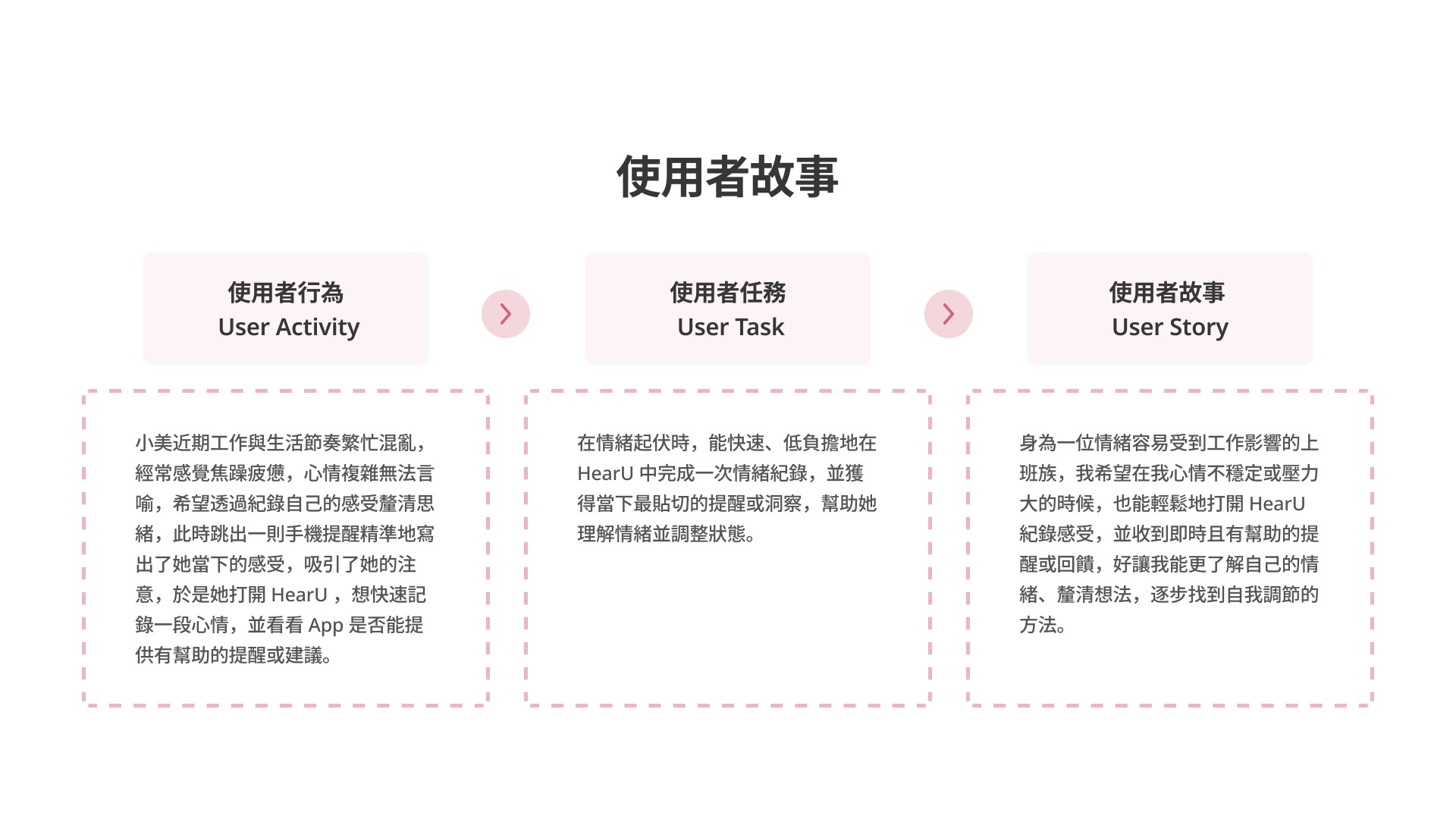 HearU 使用者故事