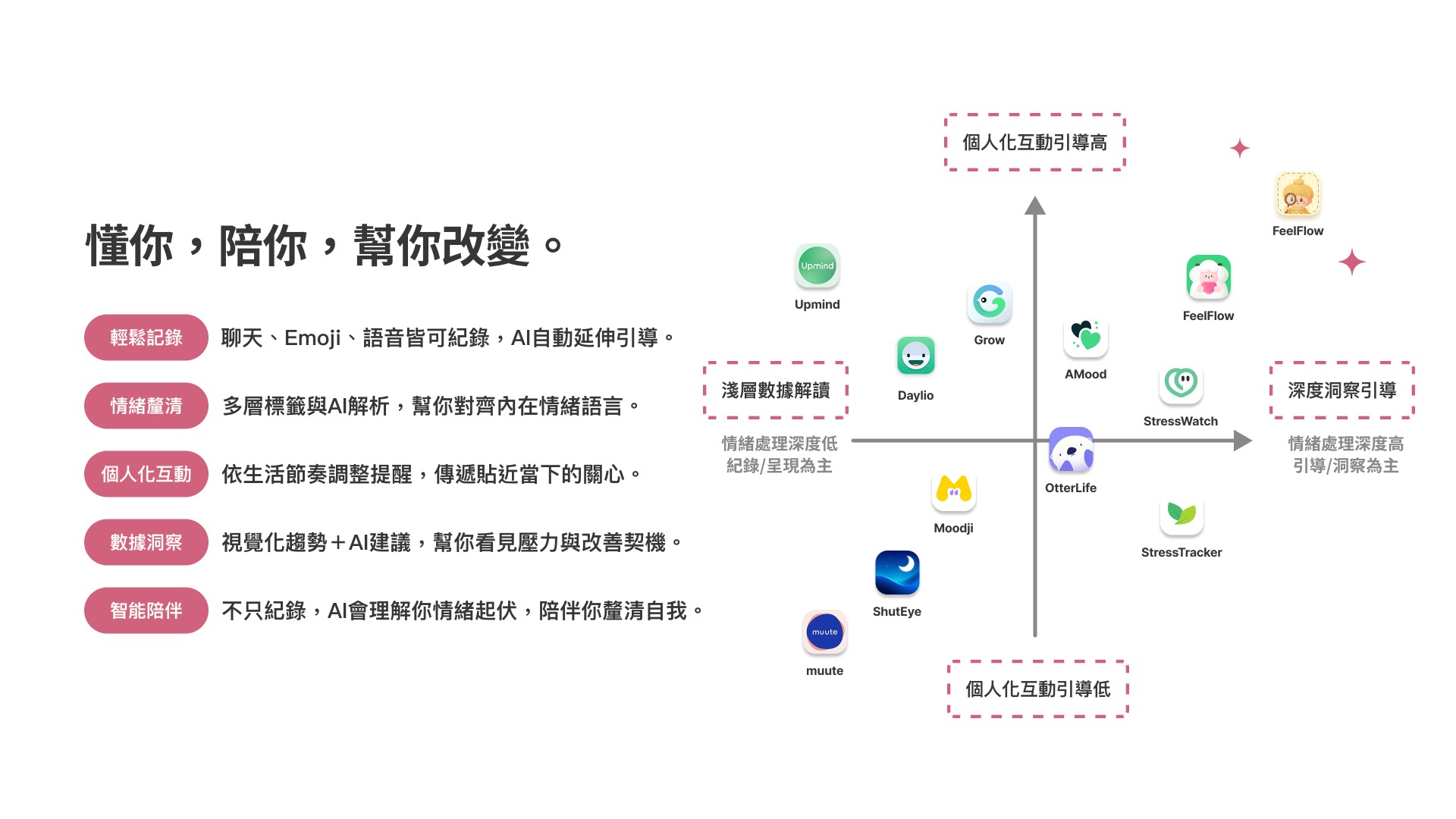 HearU 競品分析與產品定位